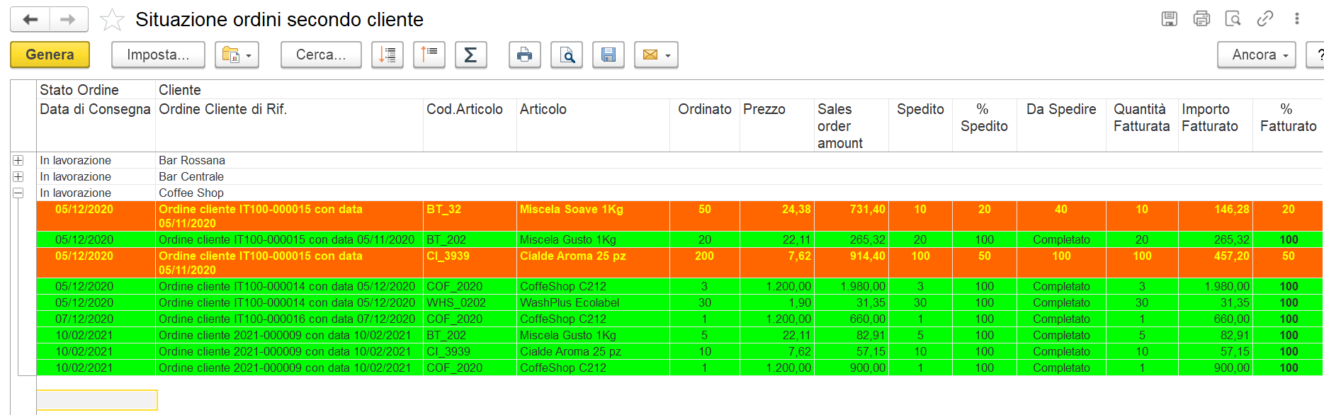 Situazione ordini